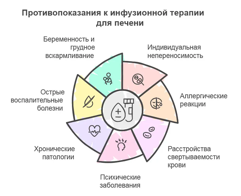 Инфографика противопоказаний