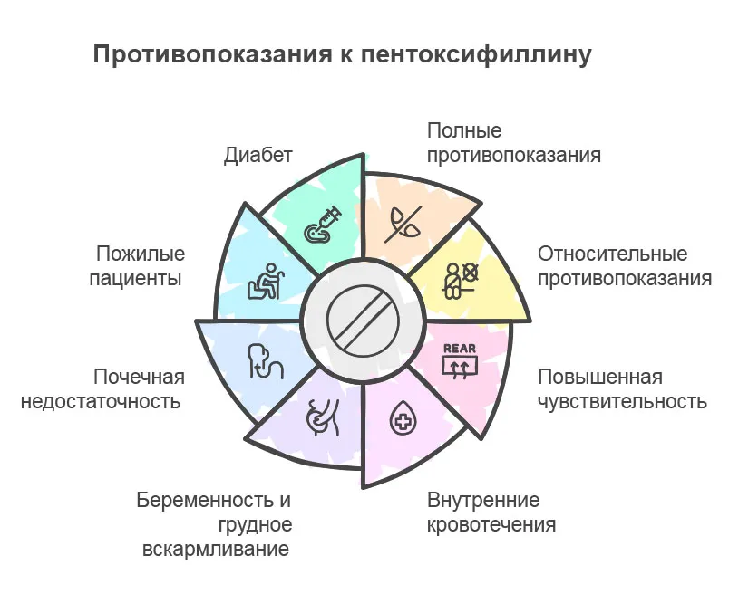 Инфографика противопоказаний