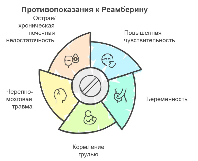 Инфографика противопоказаний
