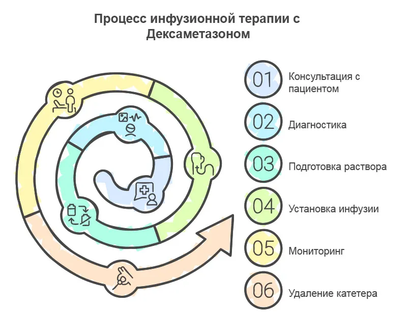 Инфографика