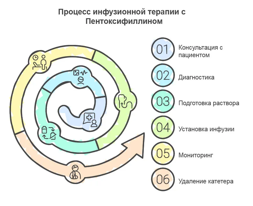 Инфографика