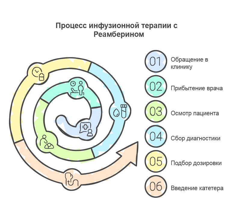 Инфографика